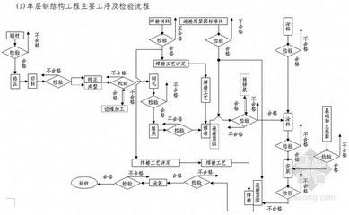 網(wǎng)架螺栓標準規(guī)范（網(wǎng)架螺栓性能等級差異,網(wǎng)架螺栓硬度檢測方法） 建筑效果圖設計 第4張