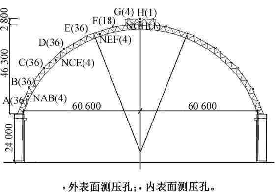 煤棚高度多高（煤棚的高度設(shè)計(jì)） 鋼結(jié)構(gòu)門式鋼架施工 第3張