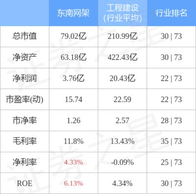 網(wǎng)架公司排名 鋼結(jié)構(gòu)門式鋼架施工 第4張