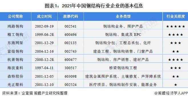 網(wǎng)架公司排名 鋼結(jié)構(gòu)門式鋼架施工 第1張