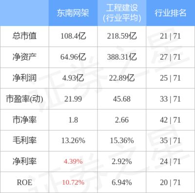 網(wǎng)架公司排名 鋼結(jié)構(gòu)門式鋼架施工 第3張