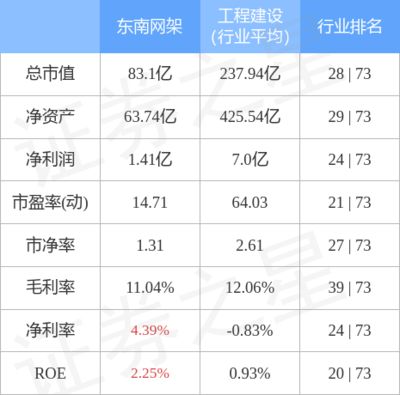 網(wǎng)架公司排名 鋼結(jié)構(gòu)門式鋼架施工 第5張