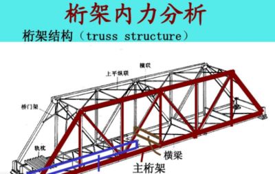 什么是桁架,有何特點(diǎn)？（桁架結(jié)構(gòu)在地震中的應(yīng)用） 鋼結(jié)構(gòu)跳臺(tái)設(shè)計(jì) 第3張