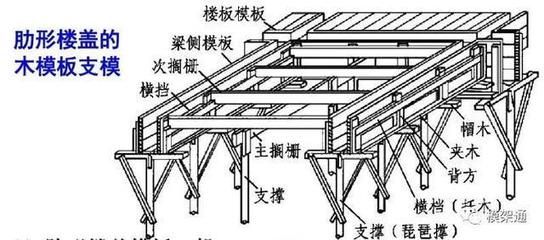 什么是桁架支模 結構機械鋼結構施工 第2張