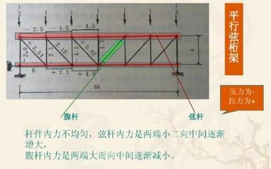 網(wǎng)架桿件長細(xì)比限制 結(jié)構(gòu)污水處理池施工 第4張