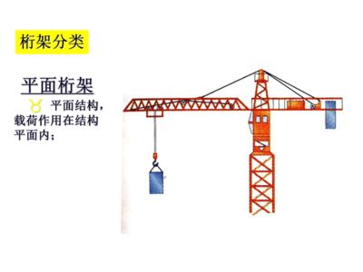 桁架橋的作用（桁架橋在地震中的表現(xiàn)） 裝飾家裝設(shè)計(jì) 第1張