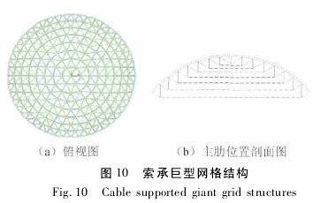 桁架構(gòu)成立體設(shè)計(jì)（桁架構(gòu)成立體設(shè)計(jì)是一個(gè)復(fù)雜的過程需要考慮結(jié)構(gòu)的過程） 鋼結(jié)構(gòu)門式鋼架施工 第3張