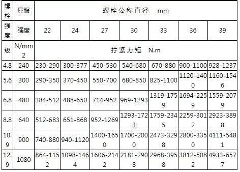 網(wǎng)架螺栓擰多大扭矩好 鋼結(jié)構(gòu)鋼結(jié)構(gòu)停車場(chǎng)設(shè)計(jì) 第2張