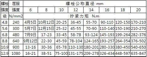 網(wǎng)架螺栓擰多大扭矩好 鋼結(jié)構(gòu)鋼結(jié)構(gòu)停車場(chǎng)設(shè)計(jì) 第1張