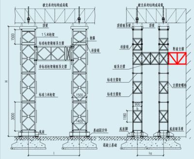 桁架設(shè)計(jì)手冊(cè)圖片（與桁架設(shè)計(jì)相關(guān)的網(wǎng)站：土木在線（cad版）） 結(jié)構(gòu)地下室設(shè)計(jì) 第3張