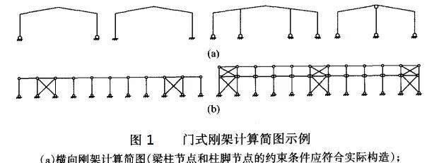 桁架如何計算長度（如何計算桁架長度） 結(jié)構(gòu)框架設計 第5張