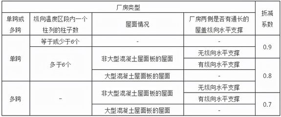 云南復(fù)合鋁板設(shè)計公司排名榜單 北京鋼結(jié)構(gòu)設(shè)計問答 第1張