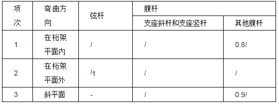 云南復(fù)合鋁板設(shè)計公司排名榜單 北京鋼結(jié)構(gòu)設(shè)計問答 第4張