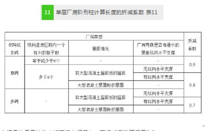 云南復(fù)合鋁板設(shè)計公司排名榜單 北京鋼結(jié)構(gòu)設(shè)計問答 第5張