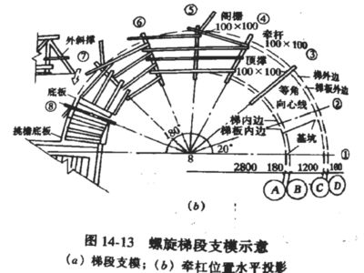 螺旋樓梯怎么放樣視頻（螺旋樓梯放樣常見問題解決樓梯放樣精度控制技巧） 鋼結(jié)構(gòu)鋼結(jié)構(gòu)螺旋樓梯設(shè)計(jì) 第3張