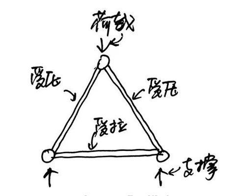 桁架的節(jié)點(diǎn)是剛接還是鉸接 北京鋼結(jié)構(gòu)設(shè)計(jì) 第2張