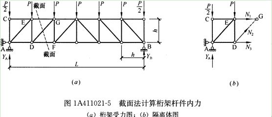 桁架結(jié)構(gòu)計(jì)算 鋼結(jié)構(gòu)跳臺(tái)施工 第1張