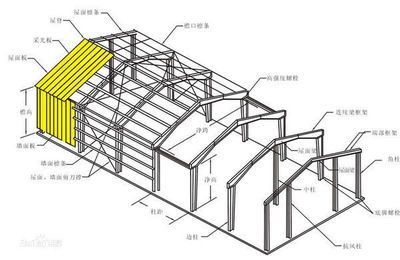 桁架結(jié)構(gòu)的工程應(yīng)用主要在哪些領(lǐng)域 北京加固施工 第1張