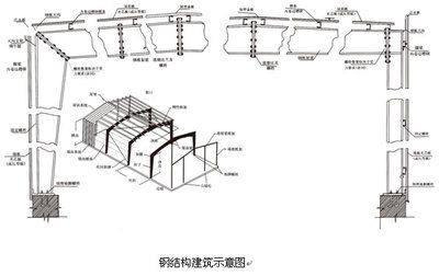 桁架結(jié)構(gòu)的工程應(yīng)用主要在哪些領(lǐng)域 北京加固施工 第4張