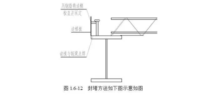 桁架施工規(guī)范要求標(biāo)準(zhǔn)（不同類型桁架施工的規(guī)范要求標(biāo)準(zhǔn)） 結(jié)構(gòu)橋梁鋼結(jié)構(gòu)施工 第2張