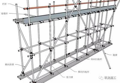 桁架結(jié)構(gòu)各部位名稱 建筑方案設(shè)計(jì) 第2張