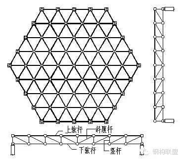 網(wǎng)架設(shè)計(jì)視頻講解教程 結(jié)構(gòu)工業(yè)裝備施工 第4張