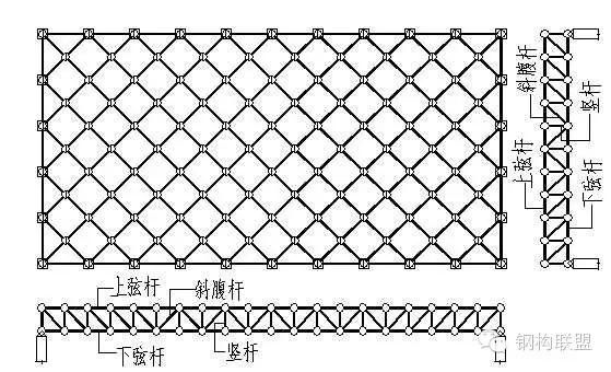 網(wǎng)架設(shè)計(jì)視頻講解教程 結(jié)構(gòu)工業(yè)裝備施工 第5張