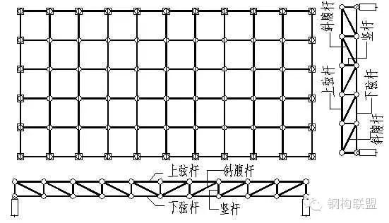 網(wǎng)架設(shè)計(jì)視頻講解教程 結(jié)構(gòu)工業(yè)裝備施工 第3張