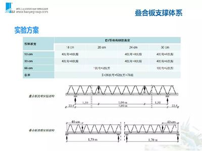 桁架斷開位置（桁架斷開位置的優(yōu)化） 建筑效果圖設(shè)計 第4張