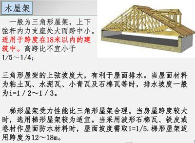 桁架結構選型原則（桁架設計中的上弦因素） 結構工業(yè)鋼結構施工 第1張