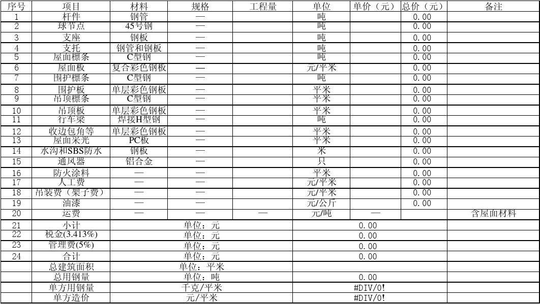 網(wǎng)架工程預(yù)算怎么做 結(jié)構(gòu)砌體施工 第1張