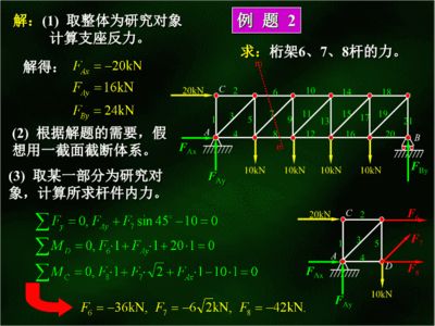 桁架求內(nèi)力例題 結(jié)構(gòu)框架設(shè)計(jì) 第2張