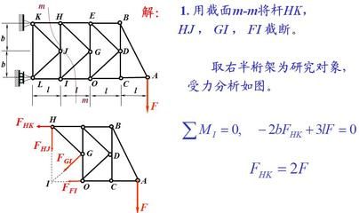 桁架求內(nèi)力例題 結(jié)構(gòu)框架設(shè)計(jì) 第5張