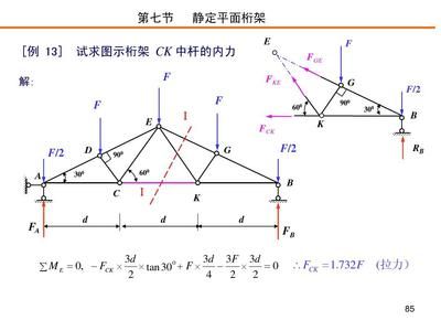 桁架求內(nèi)力例題 結(jié)構(gòu)框架設(shè)計(jì) 第4張