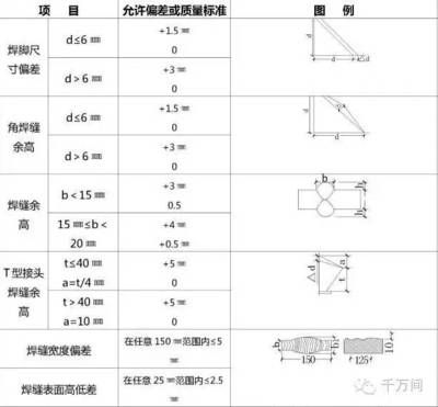 桁架技術要求標準（桁架技術要求標準涵蓋了結構、材料、連接件、施工、維護等多個方面） 結構電力行業(yè)施工 第1張