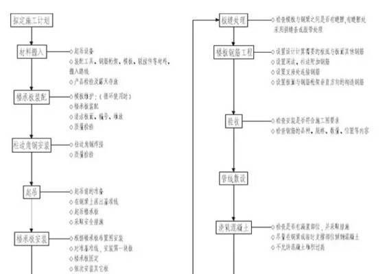 桁架技術要求標準（桁架技術要求標準涵蓋了結構、材料、連接件、施工、維護等多個方面） 結構電力行業(yè)施工 第2張