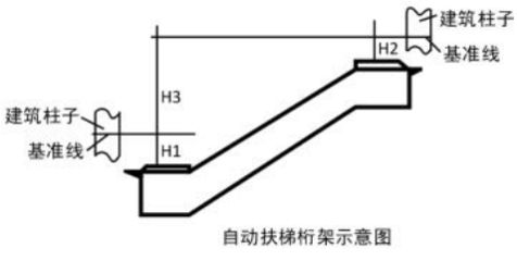 桁架技術要求標準（桁架技術要求標準涵蓋了結構、材料、連接件、施工、維護等多個方面） 結構電力行業(yè)施工 第3張