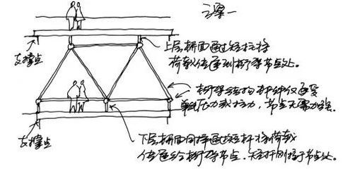 桁架結構有什么優(yōu)點（桁架結構在歷史建筑和工程領域得到廣泛應用的應用） 建筑方案設計 第5張