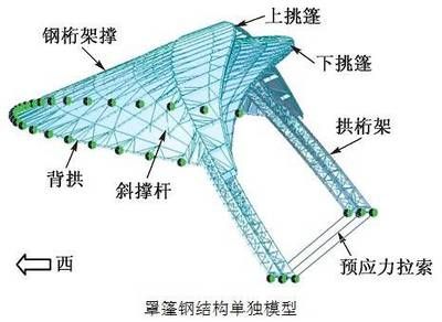 拱桁架的結(jié)構(gòu) 結(jié)構(gòu)工業(yè)裝備設(shè)計(jì) 第4張