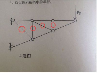 桁架中零桿的作用 裝飾幕墻設(shè)計(jì) 第1張