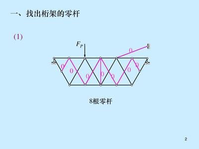 桁架中零桿的作用 裝飾幕墻設(shè)計(jì) 第2張