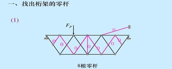 桁架中零桿的作用 裝飾幕墻設(shè)計(jì) 第3張