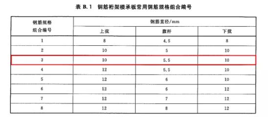 桁架規(guī)格型號尺寸表（桁架規(guī)格型號型號尺寸表） 裝飾工裝設計 第2張