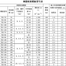 桁架規(guī)格型號尺寸表（桁架規(guī)格型號型號尺寸表） 裝飾工裝設計 第3張