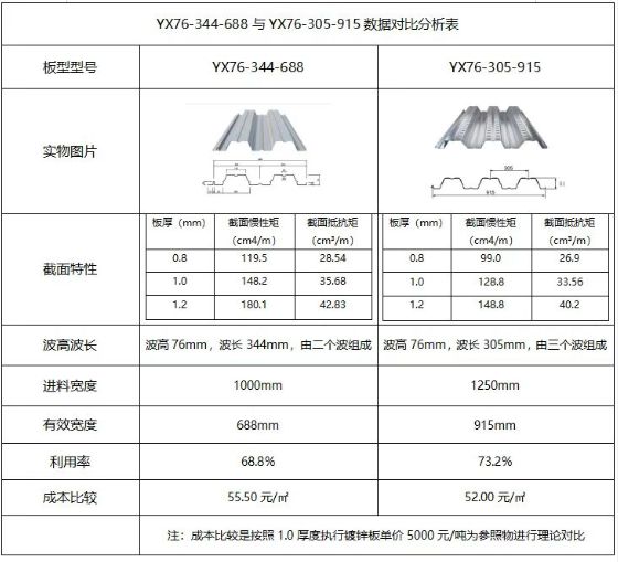 桁架規(guī)格型號尺寸表（桁架規(guī)格型號型號尺寸表） 裝飾工裝設計 第4張