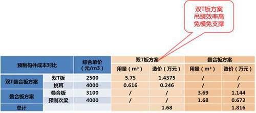 桁架設(shè)計(jì)標(biāo)準(zhǔn)要求是什么內(nèi)容（桁架設(shè)計(jì)標(biāo)準(zhǔn)要求） 結(jié)構(gòu)橋梁鋼結(jié)構(gòu)設(shè)計(jì) 第4張