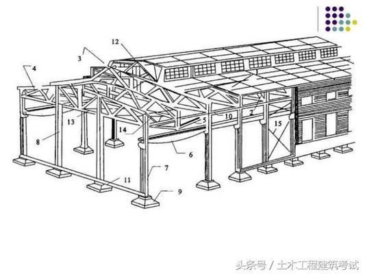 桁架結構的運用（桁架結構在體育場館中的應用） 結構機械鋼結構設計 第3張