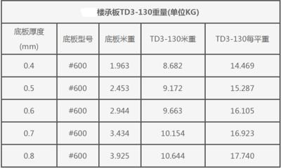 桁架如何計(jì)算重量 鋼結(jié)構(gòu)鋼結(jié)構(gòu)螺旋樓梯施工 第4張