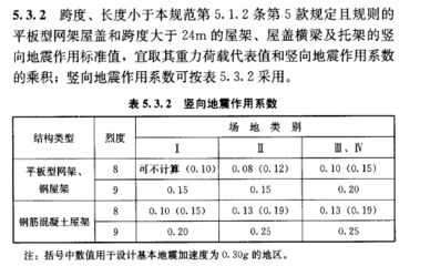 網(wǎng)架設(shè)計規(guī)范有哪些內(nèi)容和要求 結(jié)構(gòu)工業(yè)裝備施工 第3張