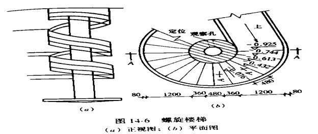 螺旋樓梯怎么做法 結(jié)構(gòu)電力行業(yè)設(shè)計(jì) 第5張